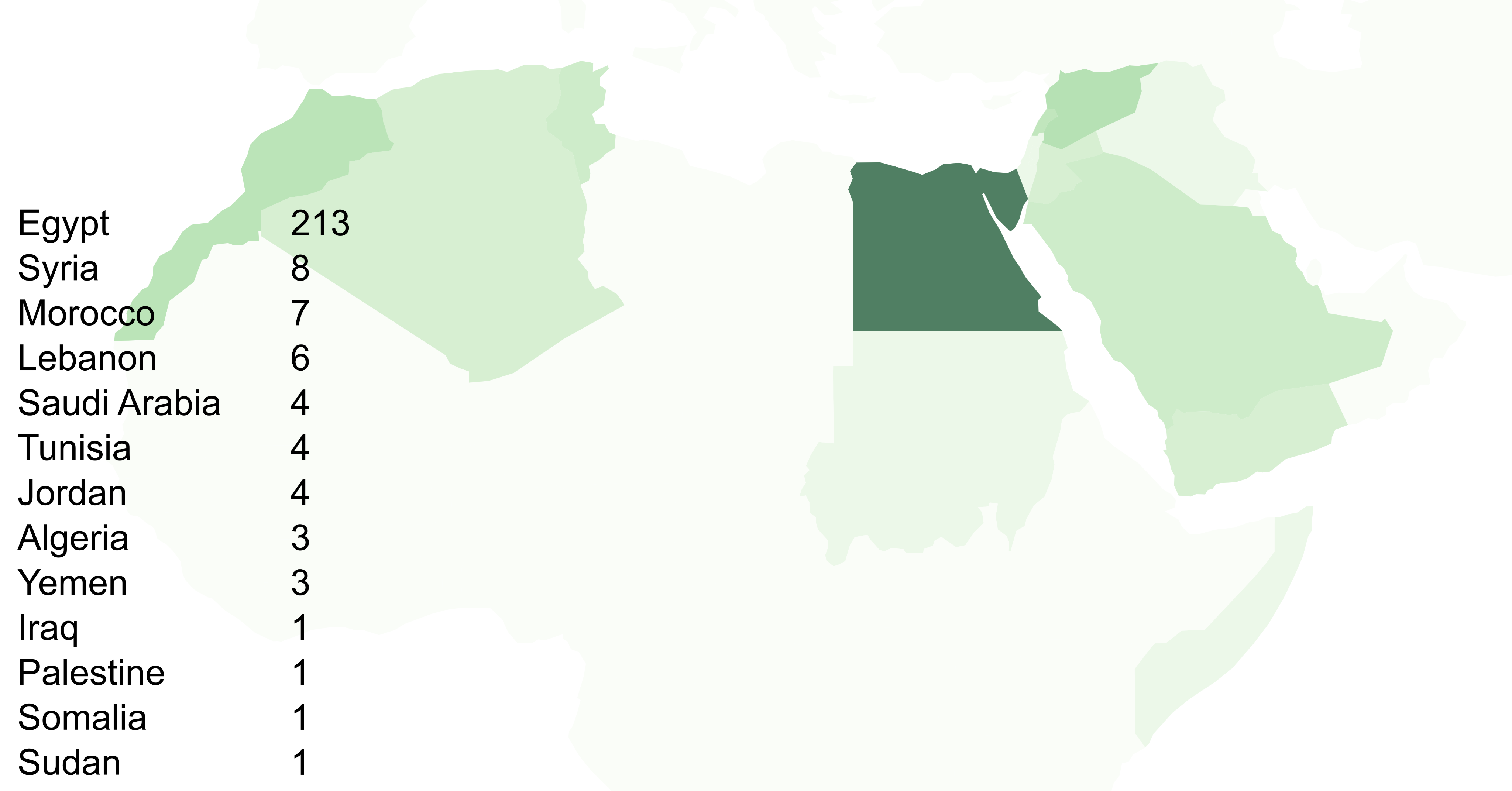 nationalities